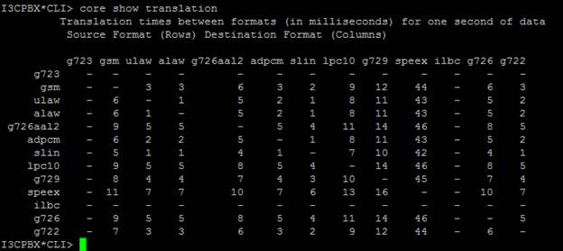 Install Ilbc Codec Asterisk Symbol